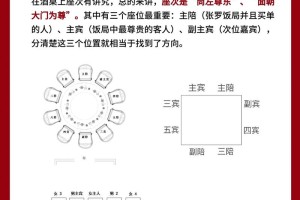 结婚摆酒席有啥讲究