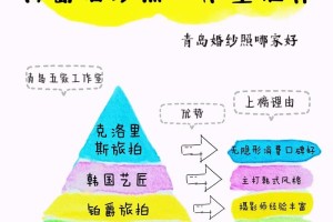 想找一个青岛婚纱摄影工作室，他们的服务流程一般是怎样的