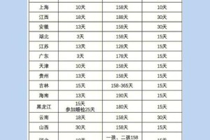 兴安盟的婚假政策跟其他地方相比怎么样