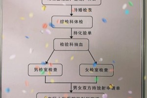 婚检需要准备什么材料吗