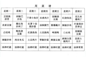 怎样的菜单名字更容易让人记住