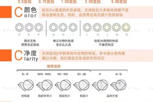 如何判断一个钻石是否达到了FL级别