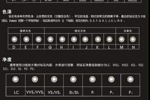 FL级别的钻石在日常生活中有什么用途