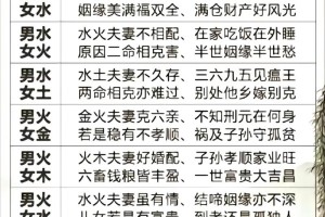 八字婚配表里有哪些重要信息