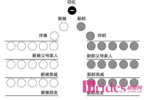 婚礼当天应该怎么安排才不会手忙脚乱