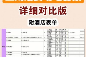 怎么在网上查到靠谱的酒店婚礼套餐