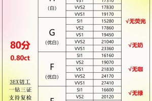 裸钻定制的价格一般是怎么样的