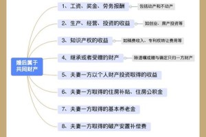 《民法典》对婚姻家庭关系有哪些新规定