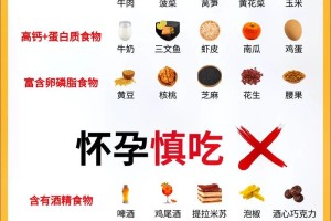 孕妇在饮食上需要注意些什么