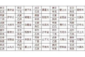 八字婚配表里有什么秘诀吗