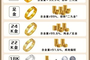 直接用22k金能买到千足金吗