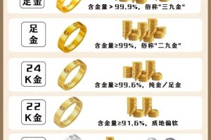 足金和千足金的价格差距大吗