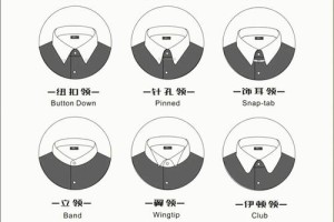 衬衫的款式和图案应该怎么选择