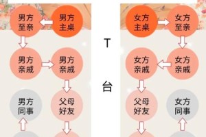 农村婚宴怎么安排才能让人印象深刻