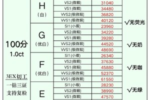 深圳买钻戒有没有什么特别的优惠活动