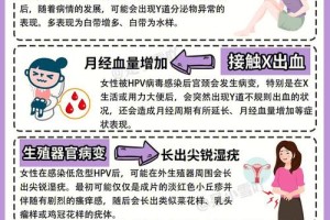 如果查出HPV阳性，应该怎么治疗