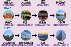 去北京旅游的时候，应该怎么安排拍照行程呢