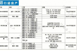 2025年，青岛婚庆市场的价格还会继续上涨吗