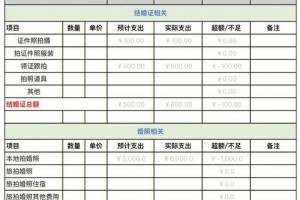 有没有什么特别的方法来节省婚礼预算