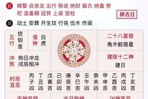 黄道吉日是怎么来的