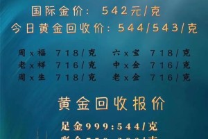 2024年钯金的供给端会有哪些新的变化