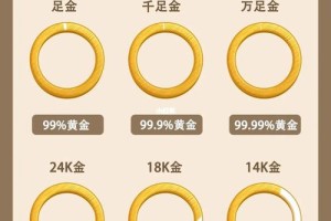 市面上的9K金纯度有保障吗