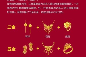 五金在湖南婚礼中有什么特别的寓意吗