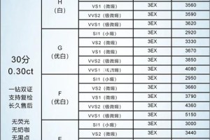 有没有什么方式可以查询钻石的实时价格