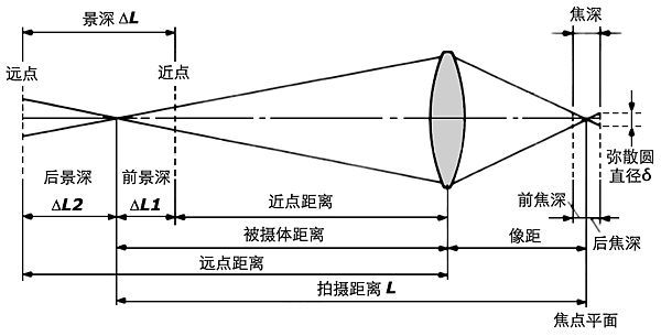 有没有什么经典的摄影技巧可以分享一下