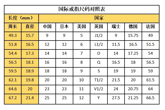 单身男生如何选择合适的戒指