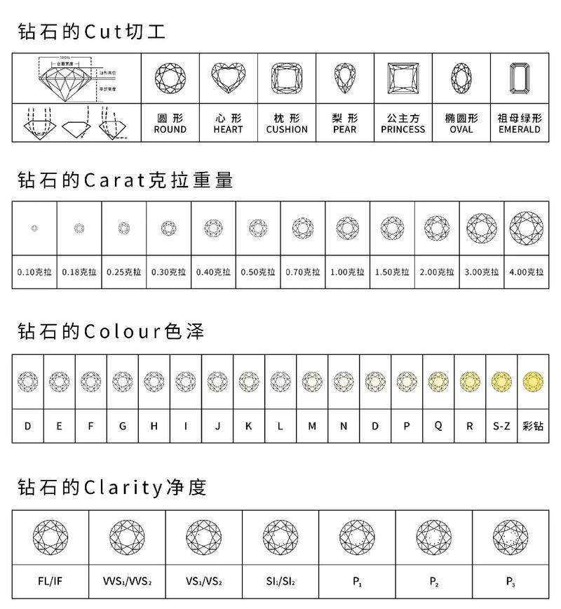 钻石鉴定标准
