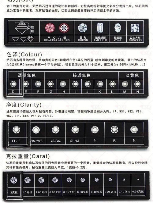 钻石色泽净度哪个重要
