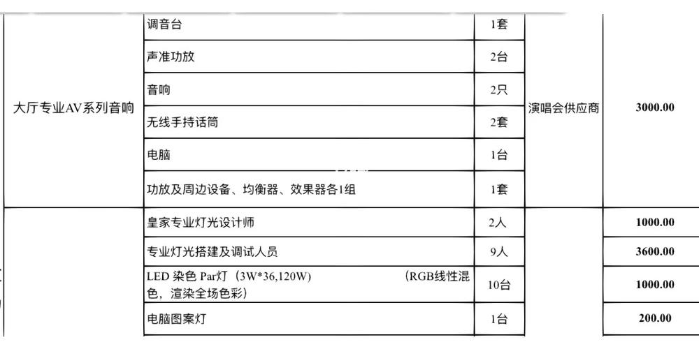 婚庆报价单大全 婚庆套餐服务有哪些
