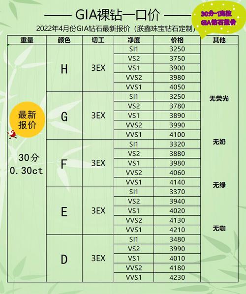 四克拉钻石大概多少钱
