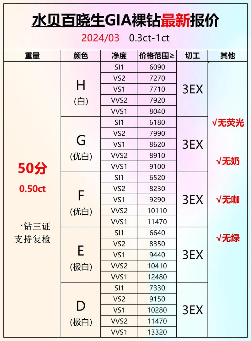 多少分的钻石性价比高
