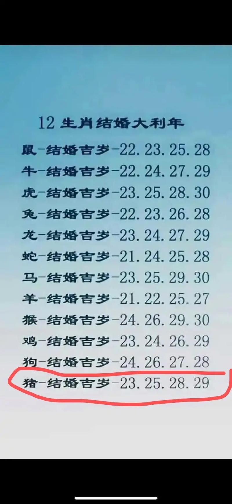 1995属猪最佳结婚年龄
