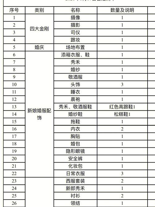 超级详细的婚礼准备清单
