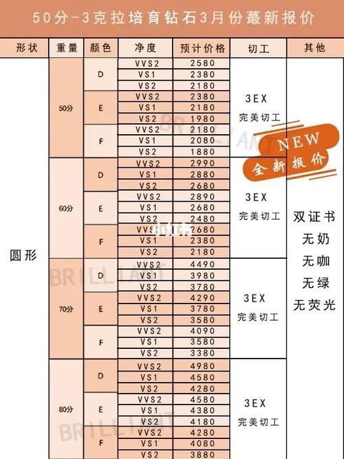 钻石4c报价单
