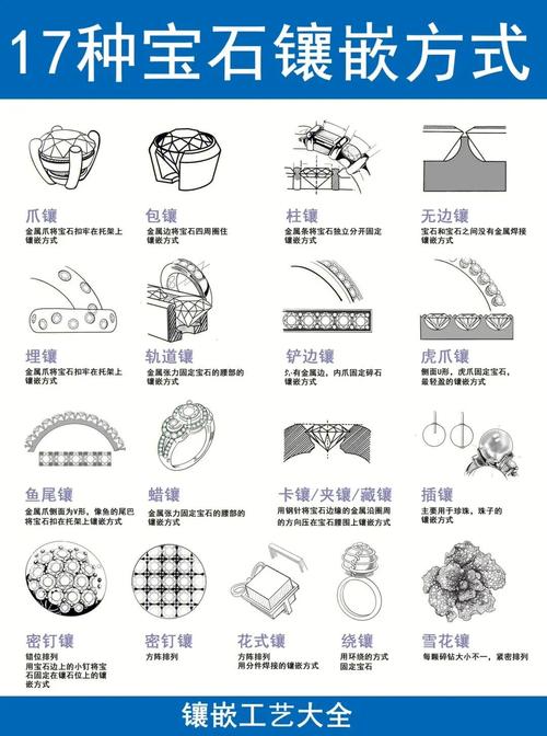 钻石的镶嵌方式
