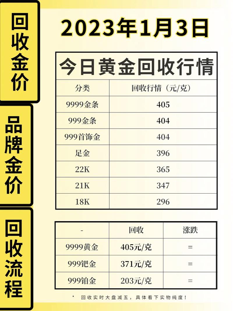 市场金价多少钱一克
