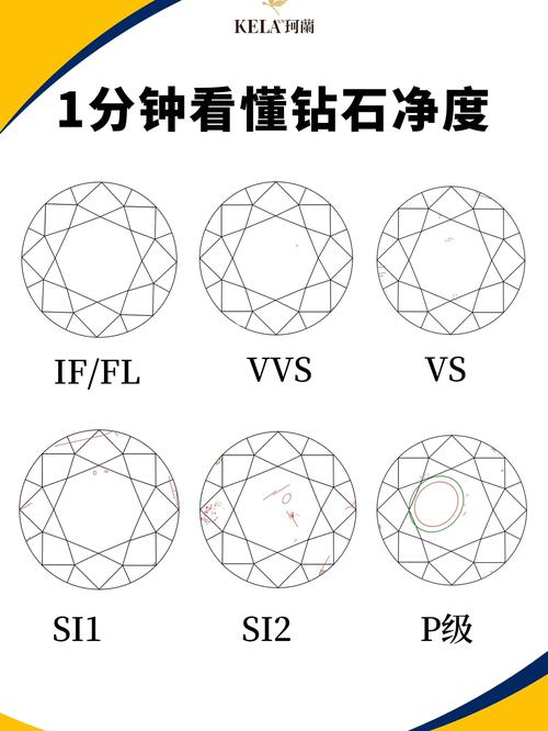 净度si的钻石怎么样
