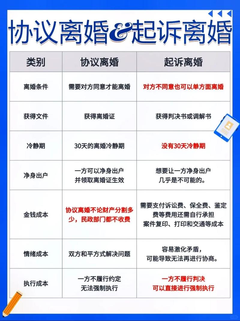 异地可以办理离婚吗 异地离婚手续如何办理
