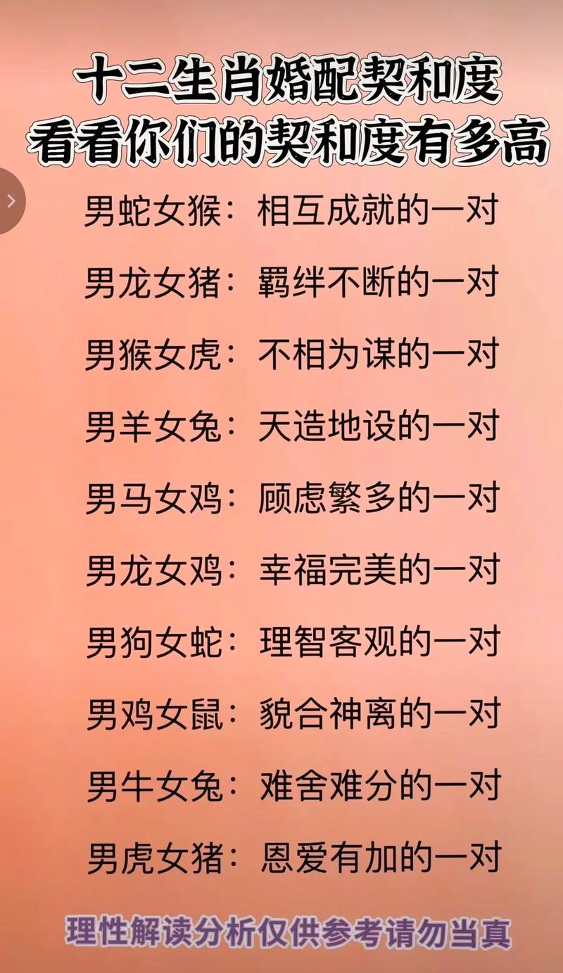 属相和婚姻有什么科学依据吗