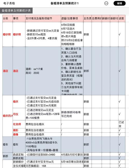 2025年结婚预算清单里应该怎么规划浪漫元素