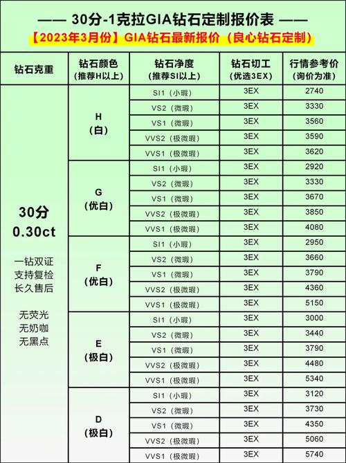 黄钻石价格一览表 黄钻石应如何选购
