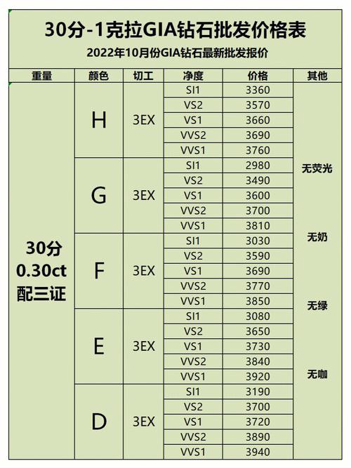 一吨钻石多少钱
