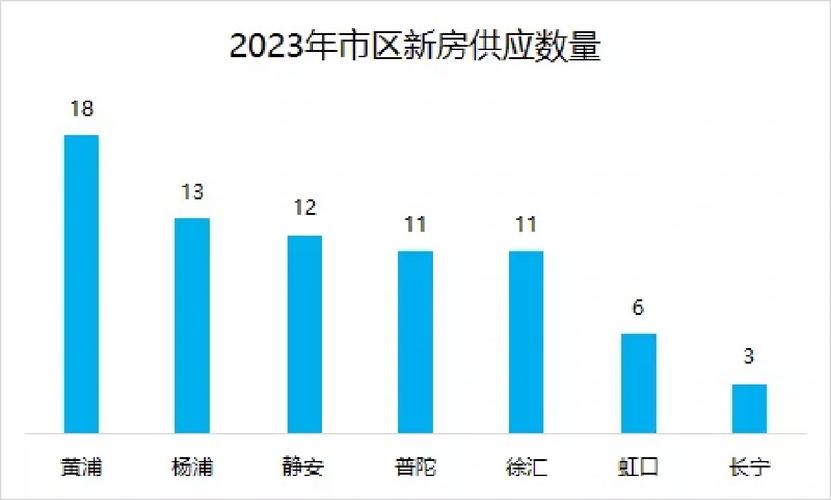 上海结婚成本在未来几年有什么趋势