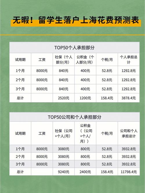 上海结婚成本要多少 2025年上海结婚要多少钱
