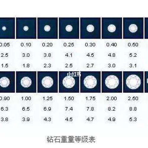 你能教我用日常生活中的物品来测试钻石的质量吗