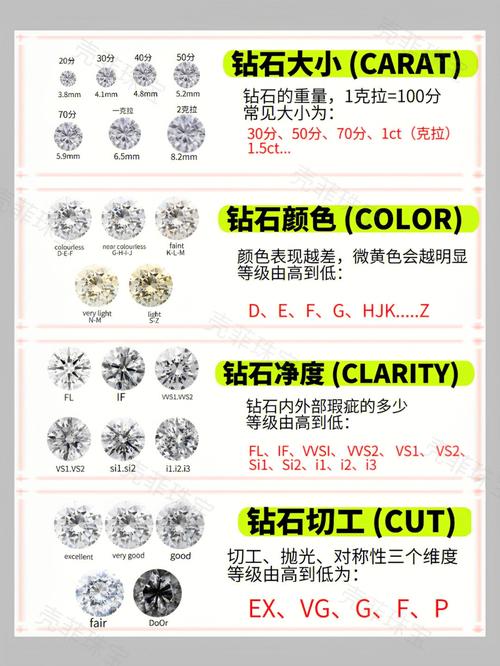 钻石选择标准是什么 如何挑选钻石
